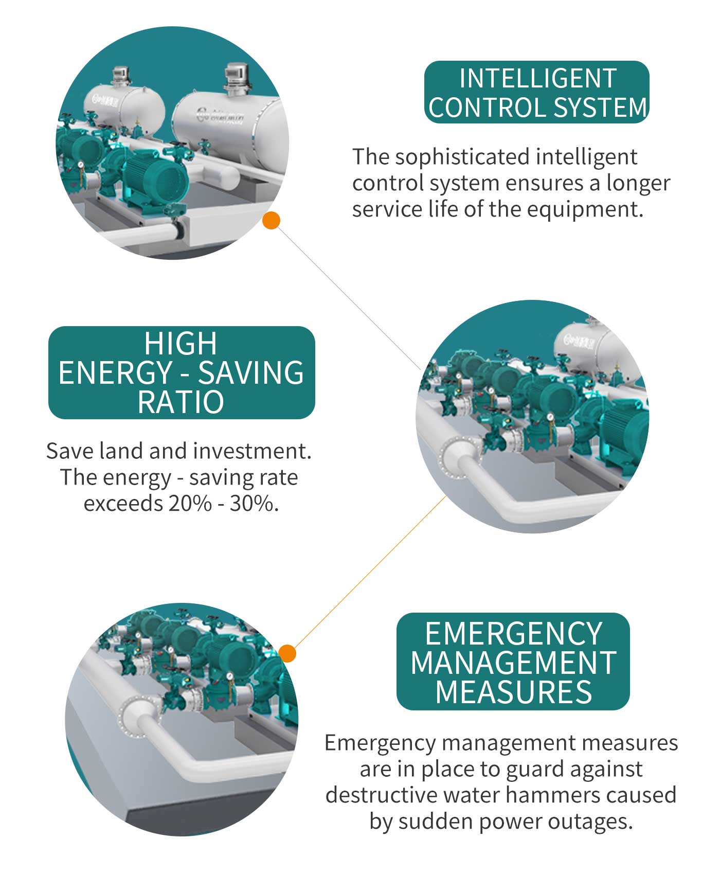 Pressure Boosting Pumping Station