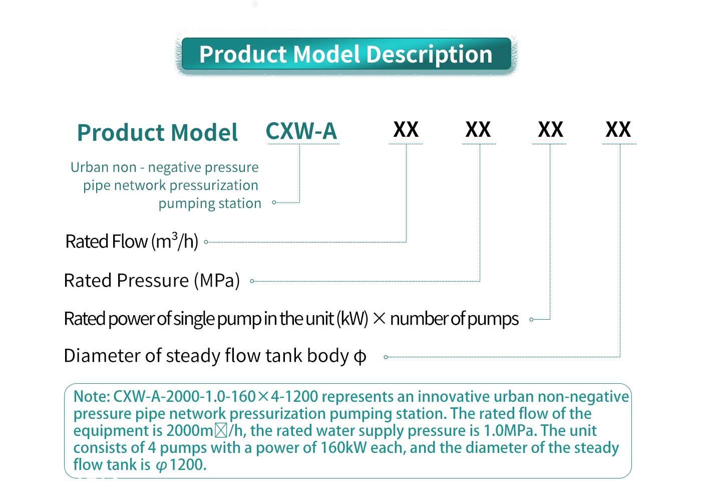 Pressure Boosting Pumping Station