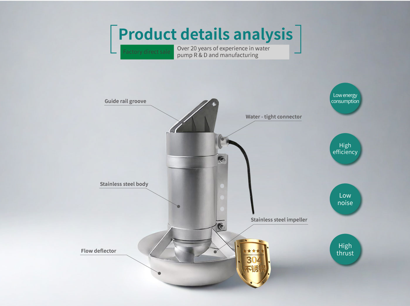 QJB-type Submersible Mixer