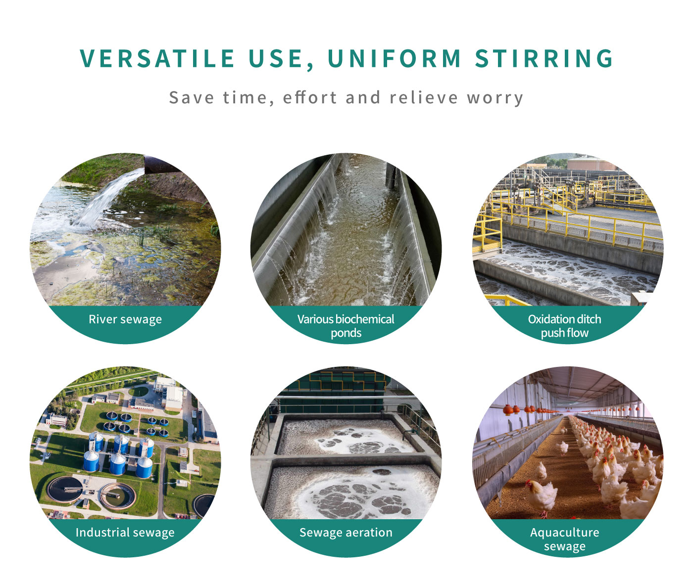 QJB-type Submersible Mixer