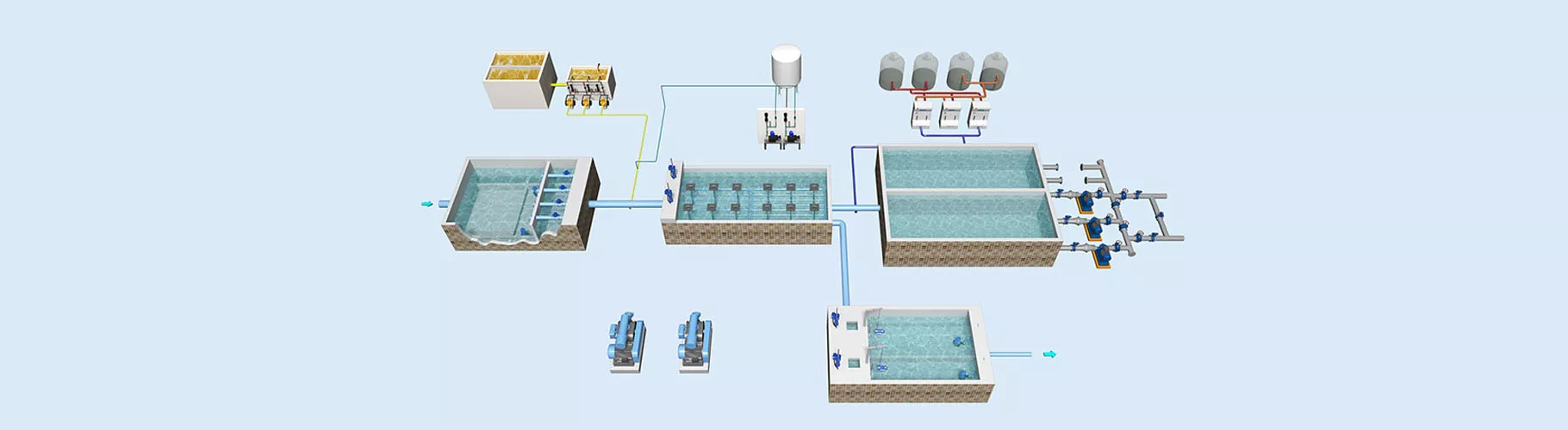 Water plant purification equipment flow chart-Shanghai Innovation Water Group