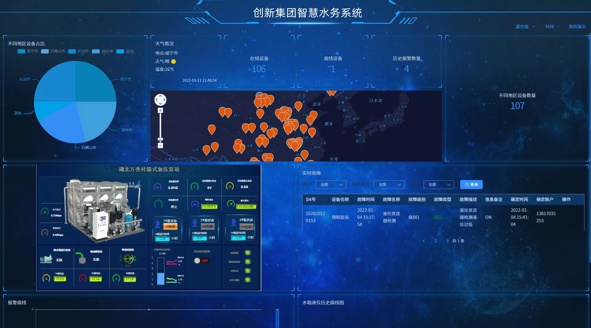 Shanghai Innovation Water Group-Smart Water System