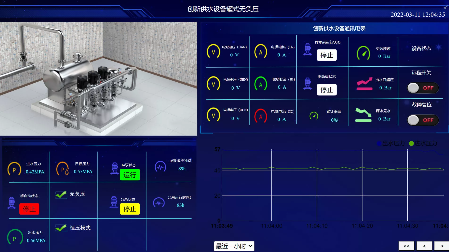 Shanghai Innovation Water Group Tank-type Non-negative Pressure Water Supply Equipment