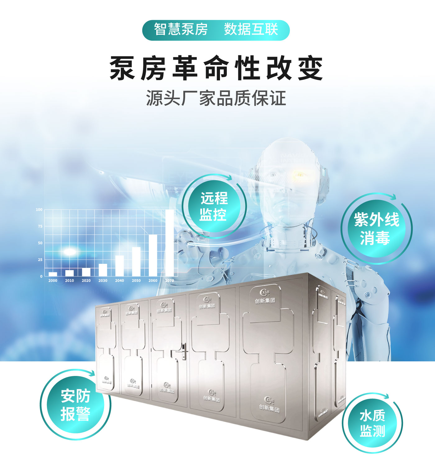 CX-P系列一体化户外智能恒压供水泵房_04.jpg