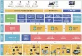 Shanghai Innovation Water Group Smart Water System