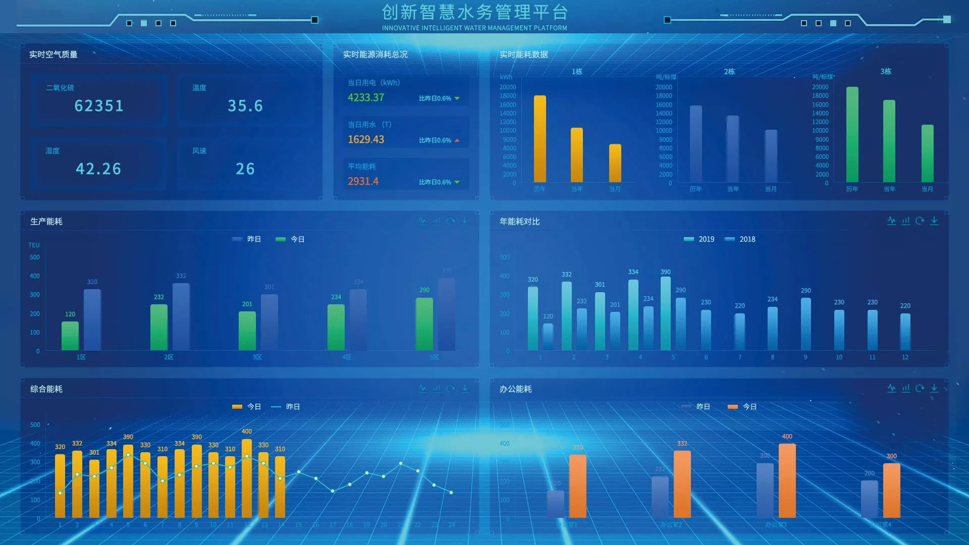 Shanghai Innovation Water Group Smart Water Management Platform
