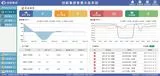 Shanghai Innovation Water Group Smart Water System