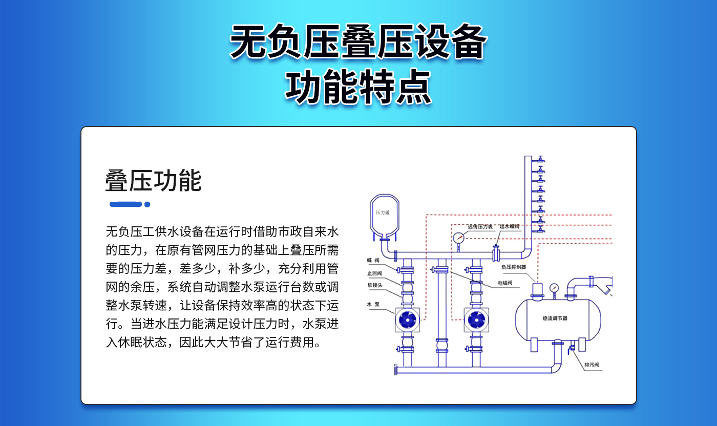 CXWG-I系列管网叠压无负压供水设备_08.jpg