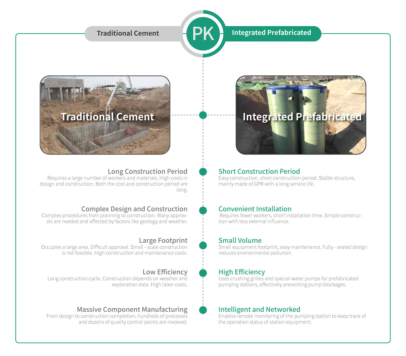 Integrated Prefabricated Pumping Station