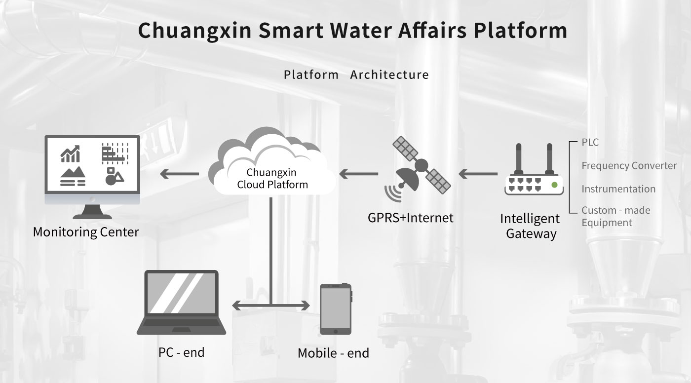 Integrated Prefabricated Pumping Station