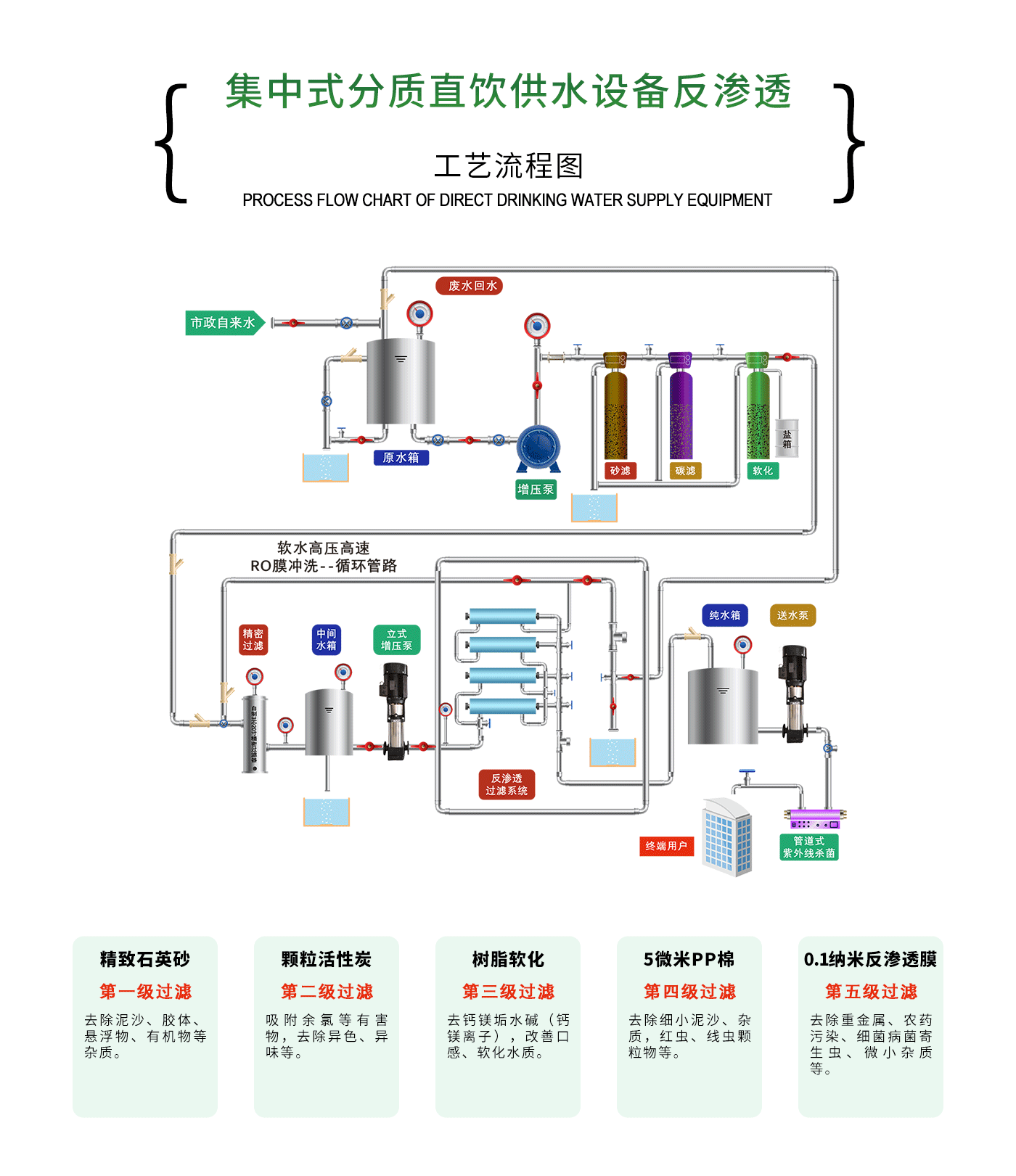 CXD-T一体化分质直饮供水设备_04.png