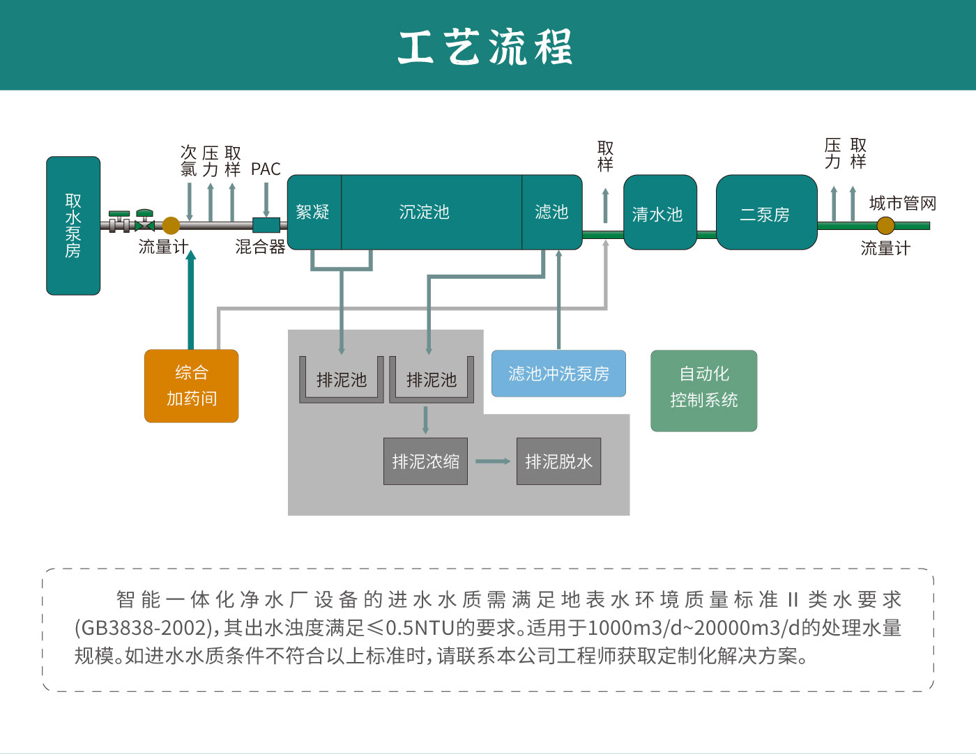 一体化智慧水厂详情_04.jpg