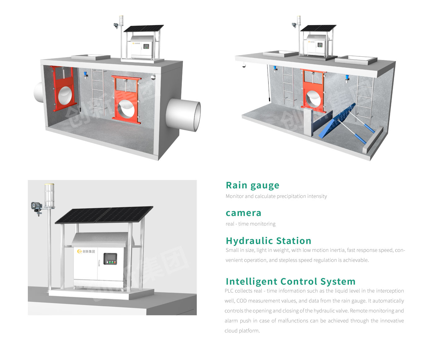 Interception Well Intelligent Rainwater Interception Well